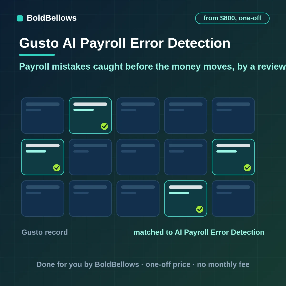 Gusto AI payroll error detection that checks each run against history and fixed rules flags duplicates missing employees hours spikes and late bank changes with a plain explanation and never changes a payroll, built by BoldBellows