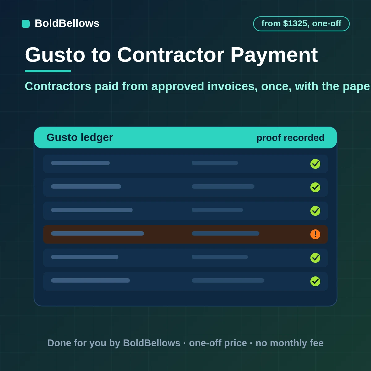 Gusto contractor payments created from approved invoices only matched to the work routed for approval written once with an idempotency key and tracked year to date, built by BoldBellows