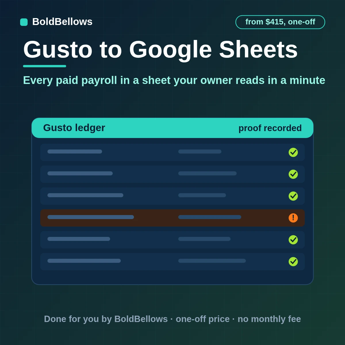 Gusto paid payrolls written to a Google Sheet as one row per payroll with check date headcount and company totals by pay period appended once and batched inside Google quotas, built by BoldBellows