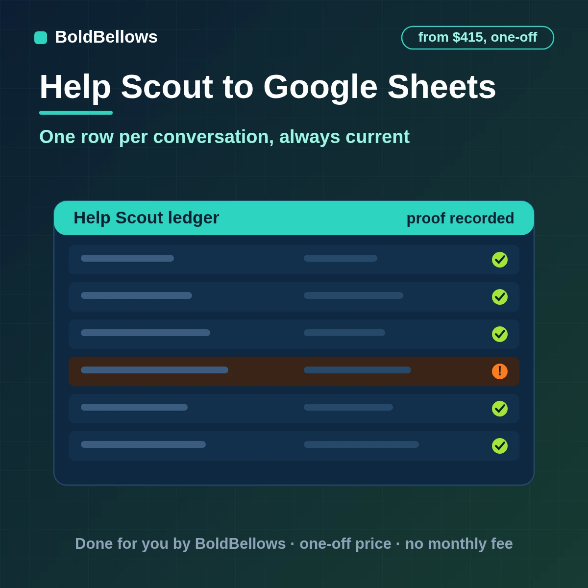 Help Scout conversations written to Google Sheets as one keyed row each and updated in place, with formula columns untouched, built by BoldBellows