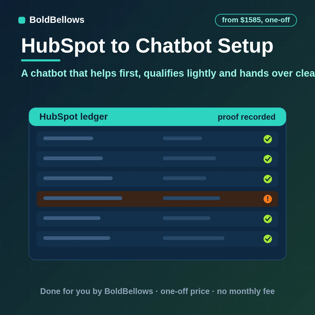 HubSpot chatbot setup with a chatflow that qualifies visitors answers common questions books meetings routes to the right owner and hands over to a person with the conversation kept on the contact, built by BoldBellows