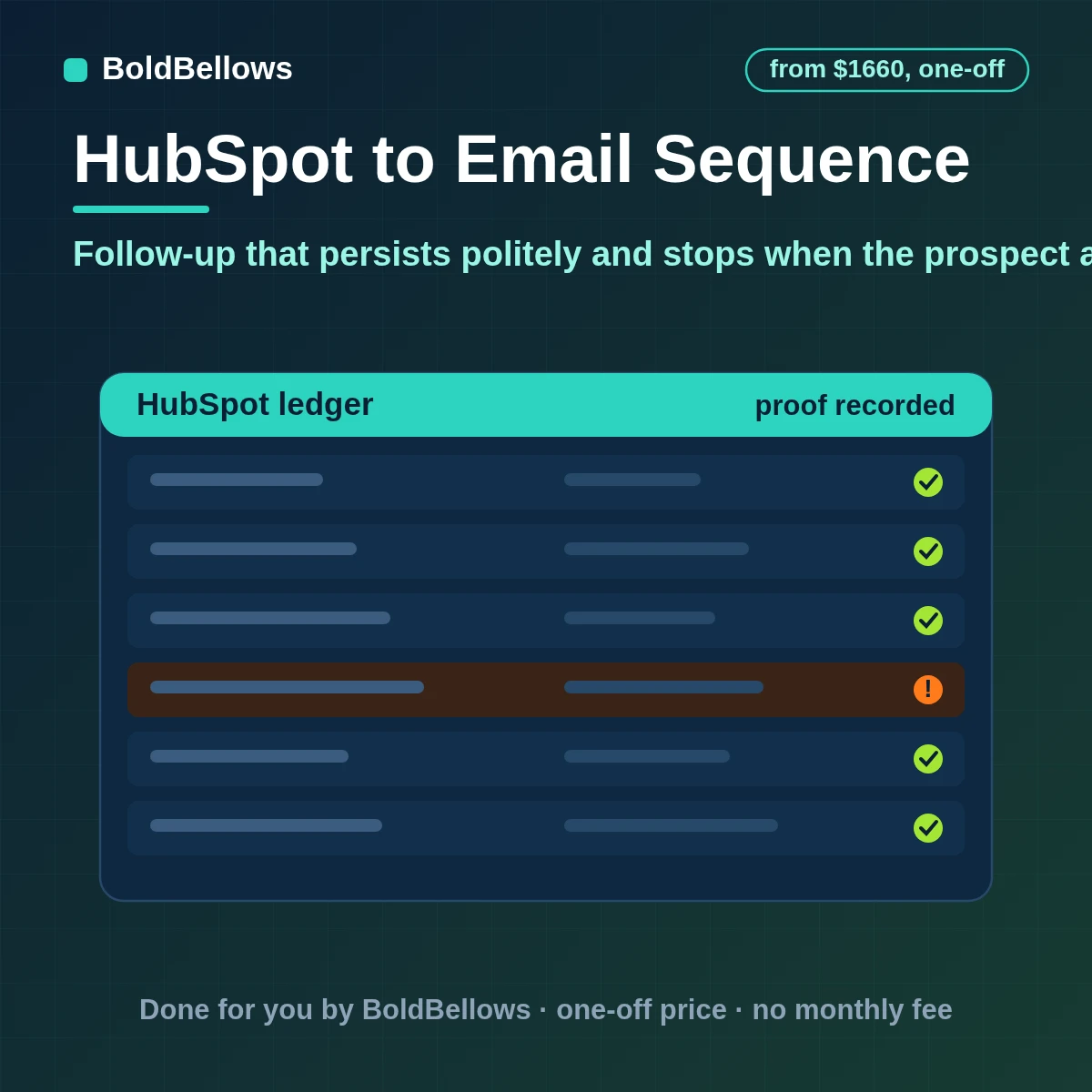 HubSpot email sequence automation with purposeful steps careful enrollment rules a stop on reply or meeting booking send windows respected and step performance reviewed, built by BoldBellows