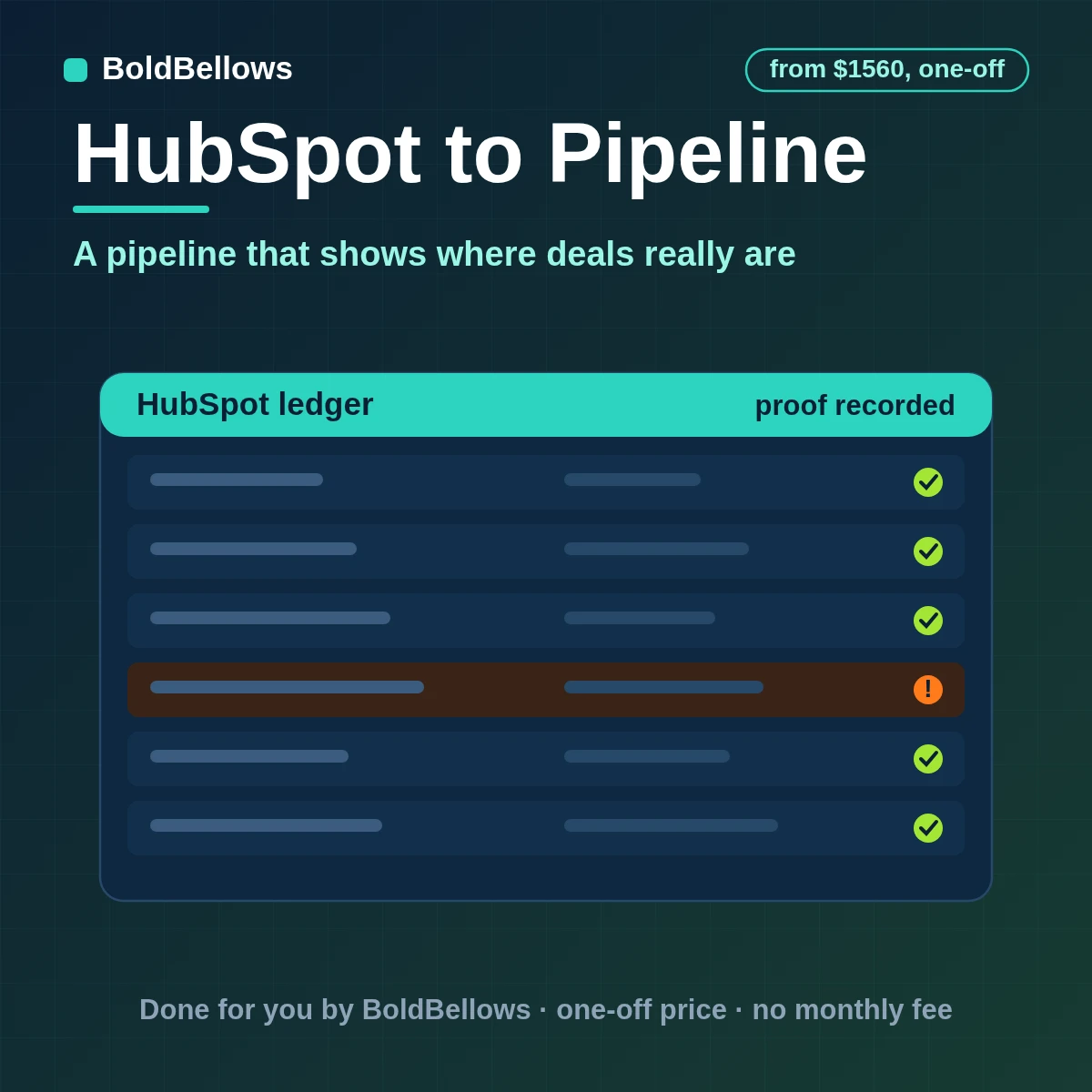 HubSpot pipeline automation with stage entry and exit rules required fields deals moved on evidence stalled deals flagged and reports you can trust, built by BoldBellows
