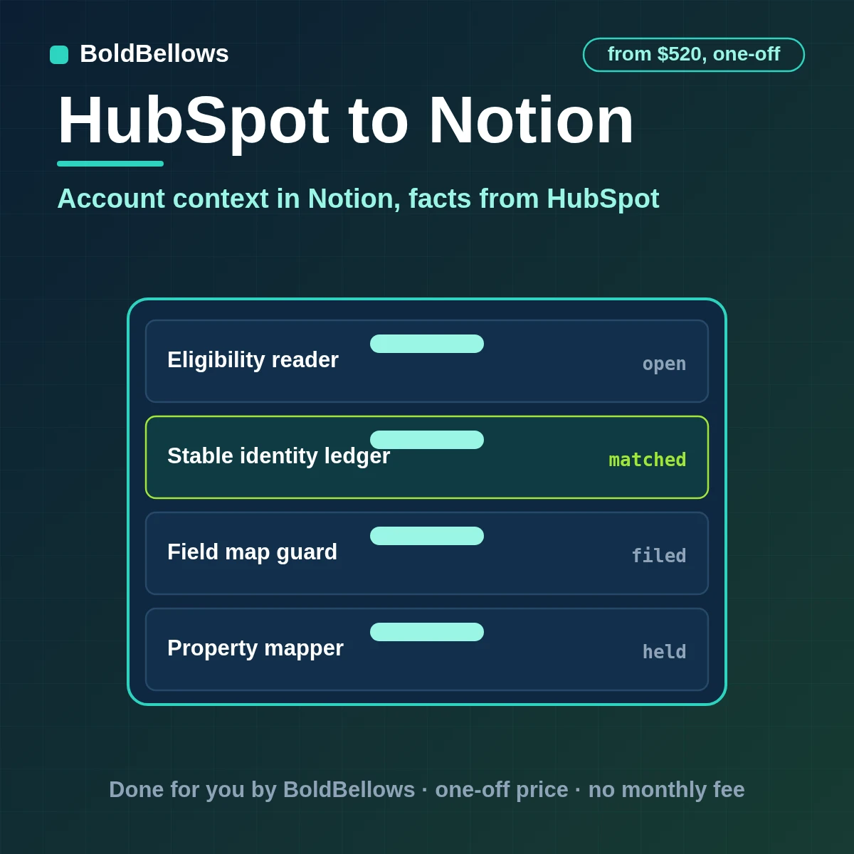 HubSpot companies and deals written to a Notion database as typed pages with relations, built by BoldBellows