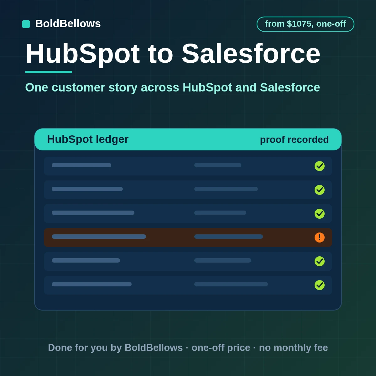 HubSpot contacts, companies and deals synced both ways with Salesforce by External ID with field ownership, built by BoldBellows