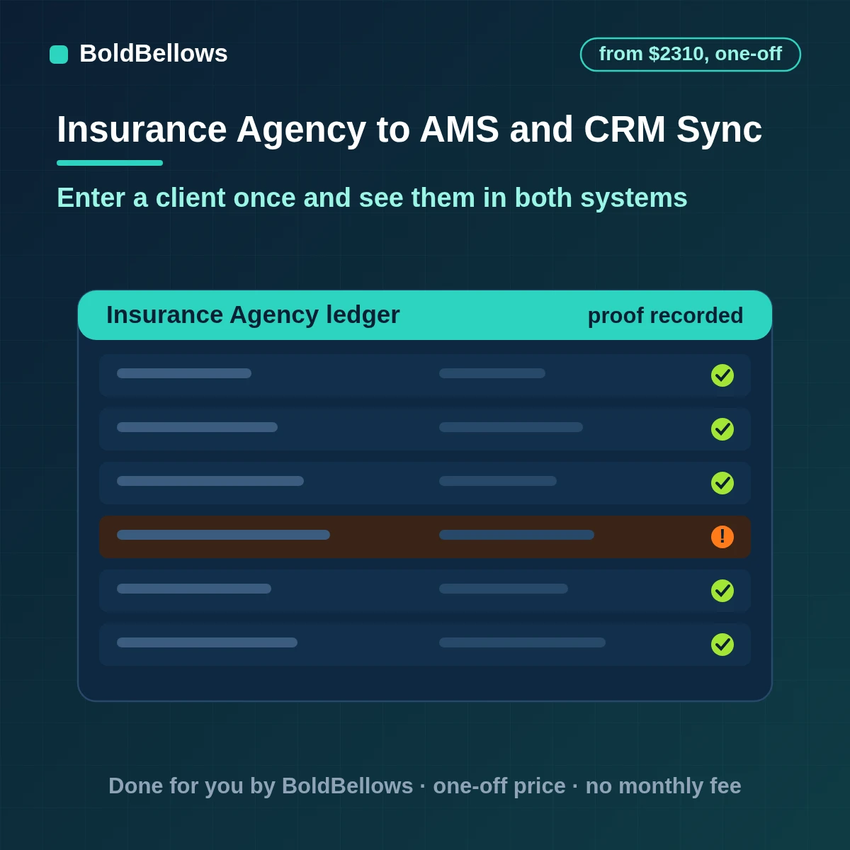 Insurance AMS data entry and CRM sync with one client ID on both sides, field ownership set by the agency and duplicates held for review, built by BoldBellows