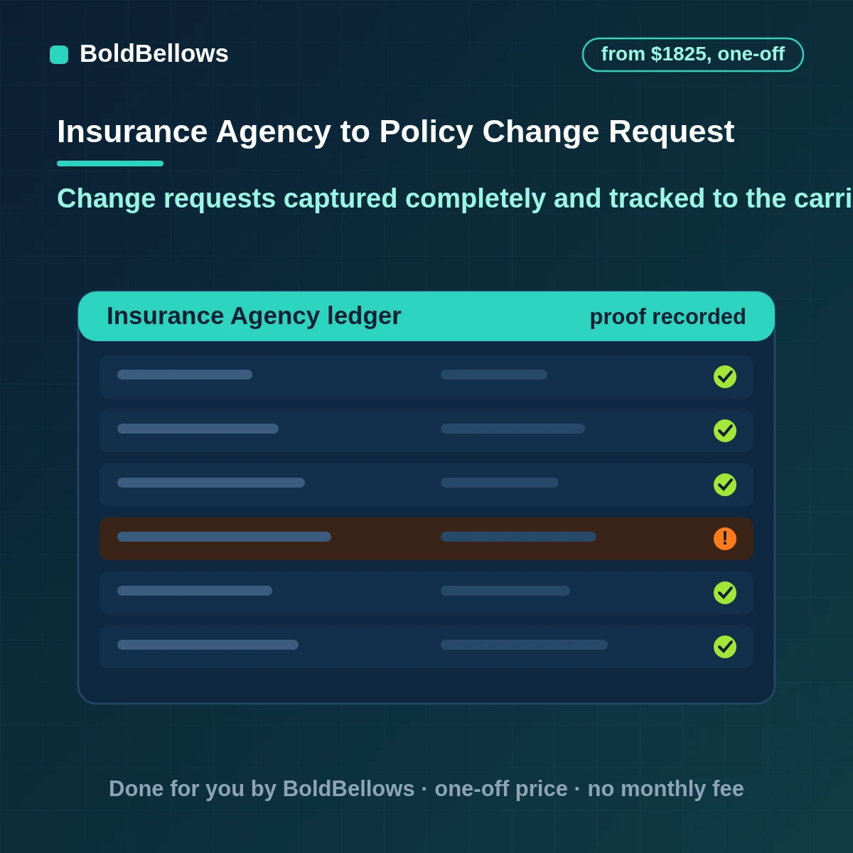Insurance policy change request automation that captures change details, tracks the effective date and keeps clients informed without confirming coverage, built by BoldBellows