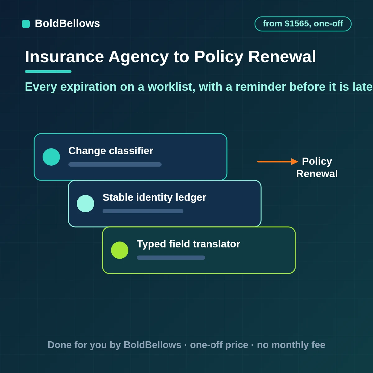 Insurance policy renewal automation that lists every expiration, sends staged reminders to staff and clients and tracks carrier renewal notices, built by BoldBellows