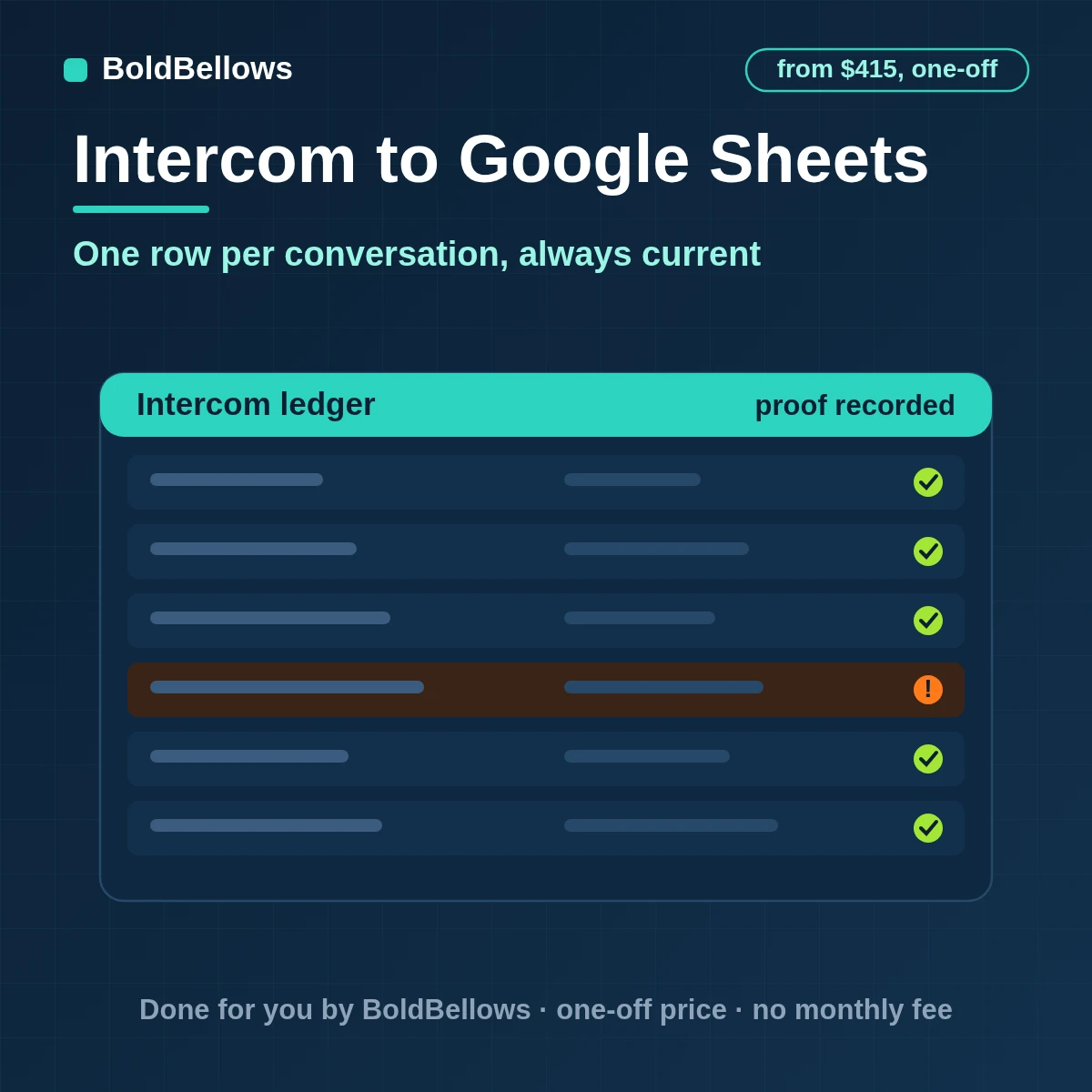 Intercom conversations, leads, tags and segments written to Google Sheets as one updating row per conversation, built by BoldBellows