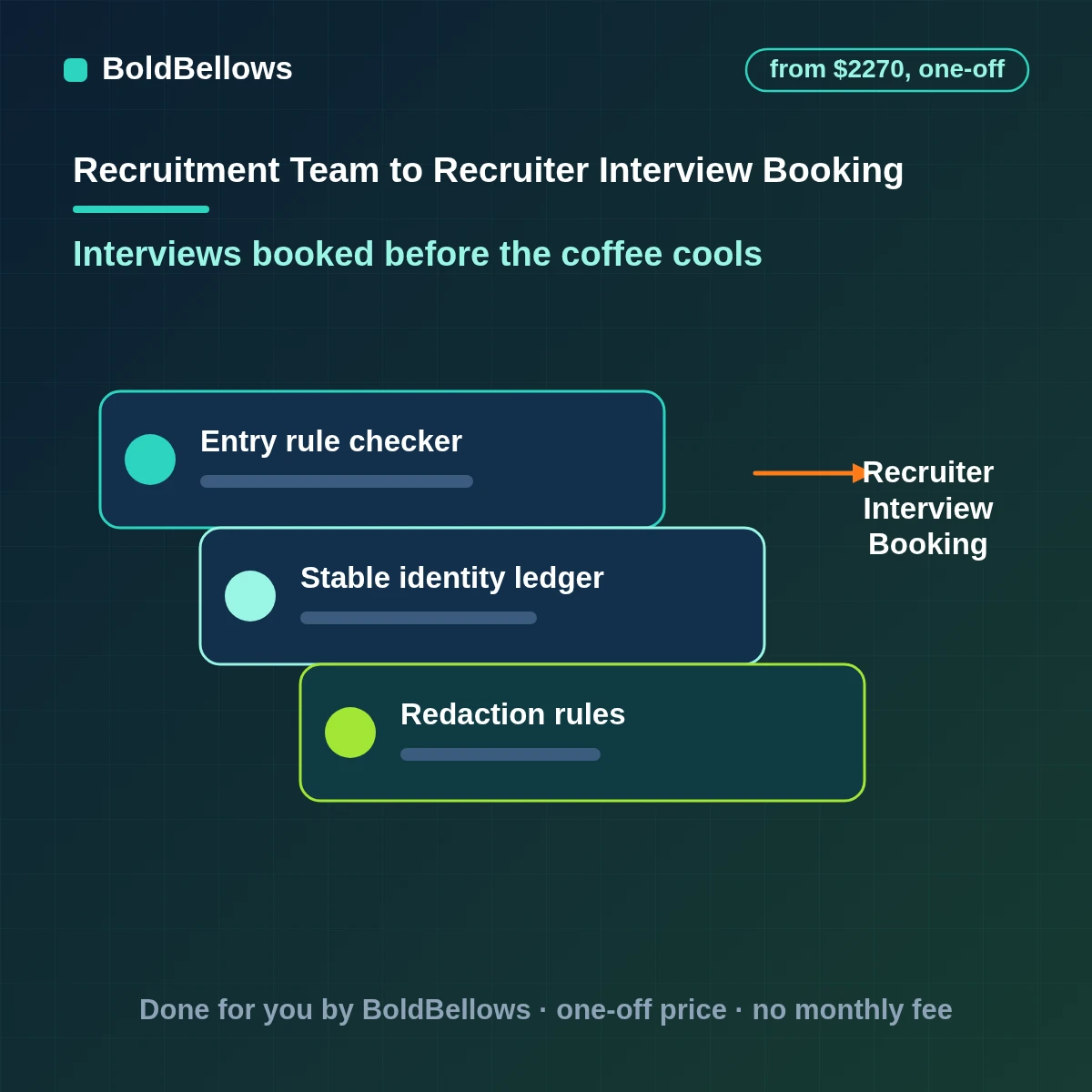 Interview scheduling automation offering shared slots, booking calendars and sending reminders, built by BoldBellows
