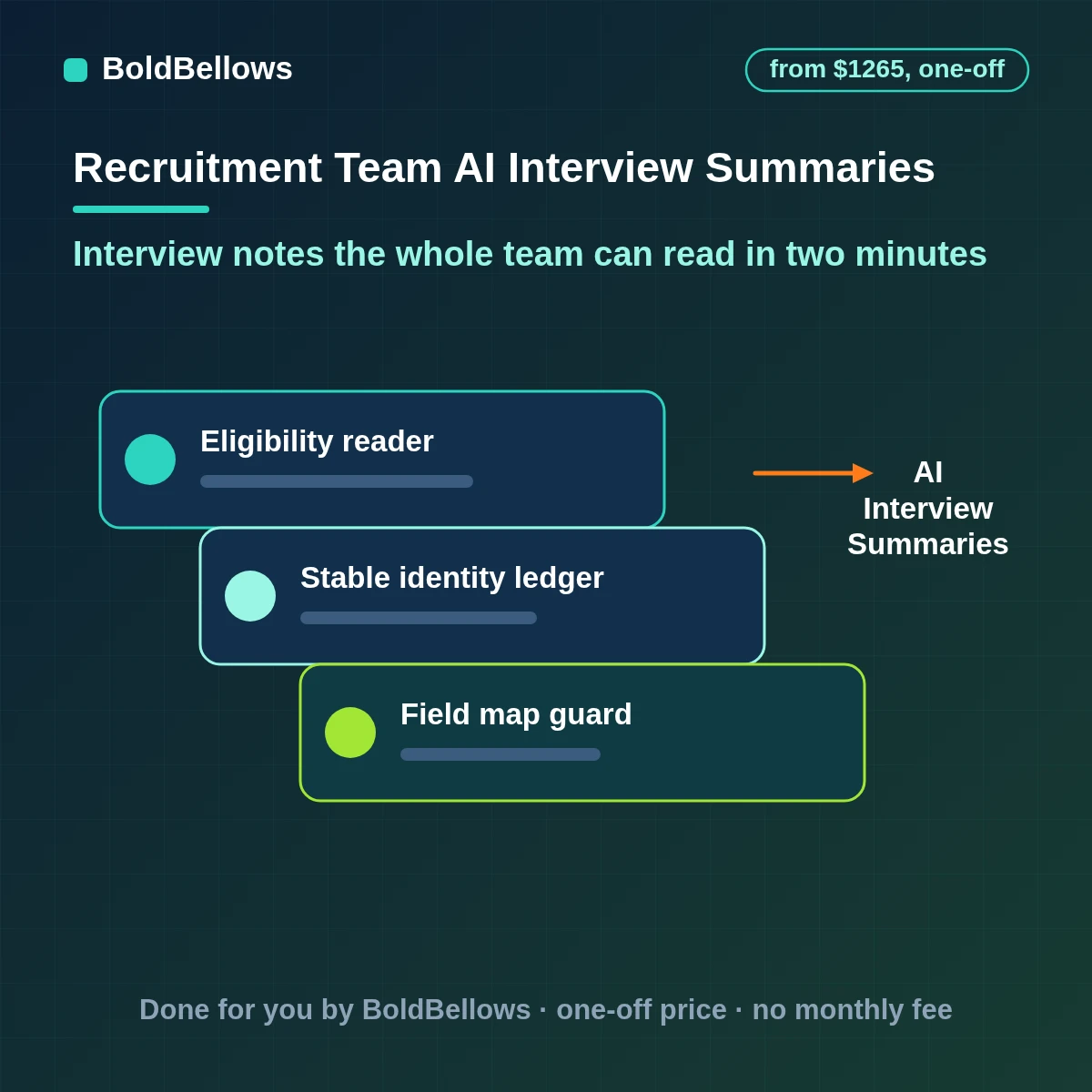 Interview transcription and summary automation producing summaries with quoted evidence from consented recordings, built by BoldBellows