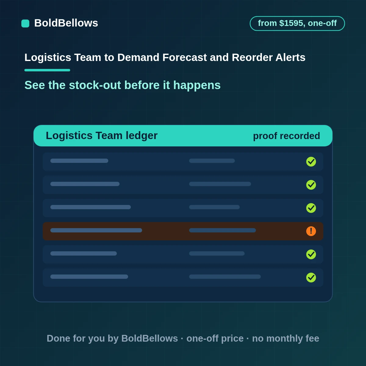 Inventory demand forecasting and reorder alerts with demand-based reorder points and purchase proposals for approval, built by BoldBellows