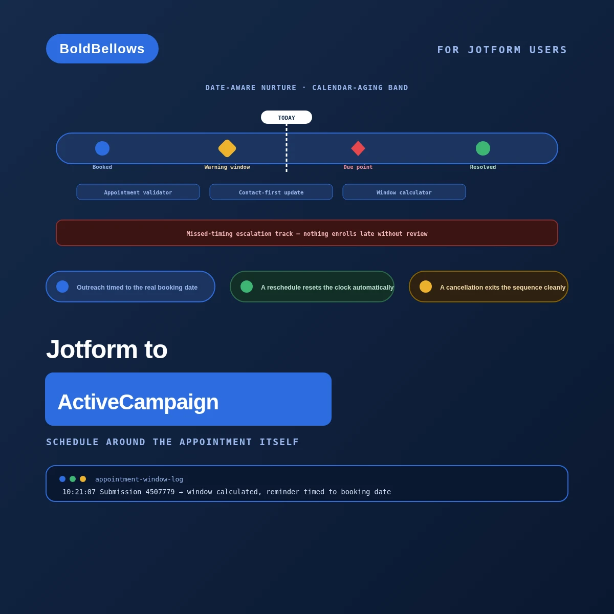 Jotform to ActiveCampaign automation by BoldBellows: an appointment-window automation that calculates outreach timing from a Jotform booking date instead of enrolling everyone immediately