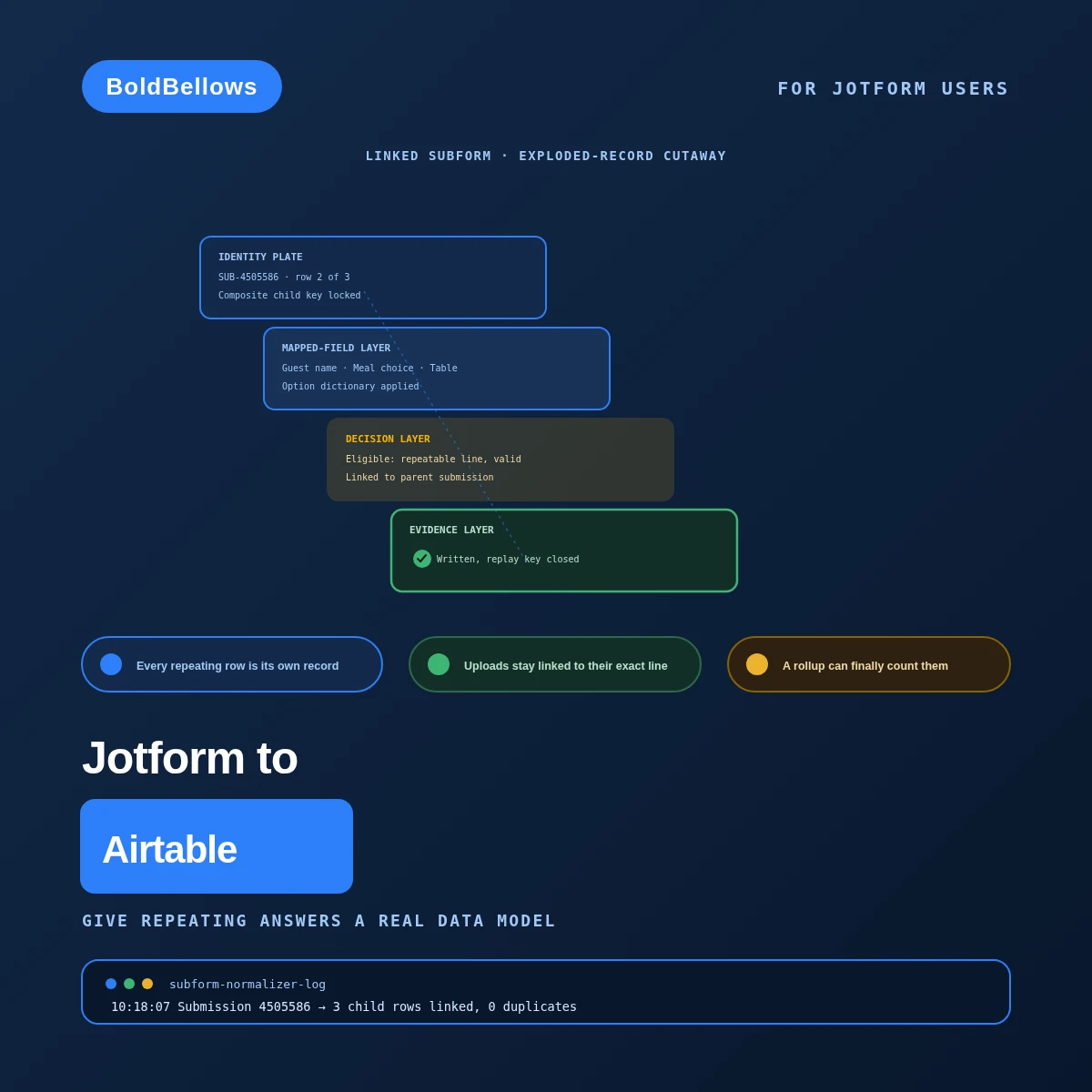 Jotform to Airtable automation by BoldBellows: a subform normalizer that converts repeating Jotform child answers into linked Airtable records instead of compressed text