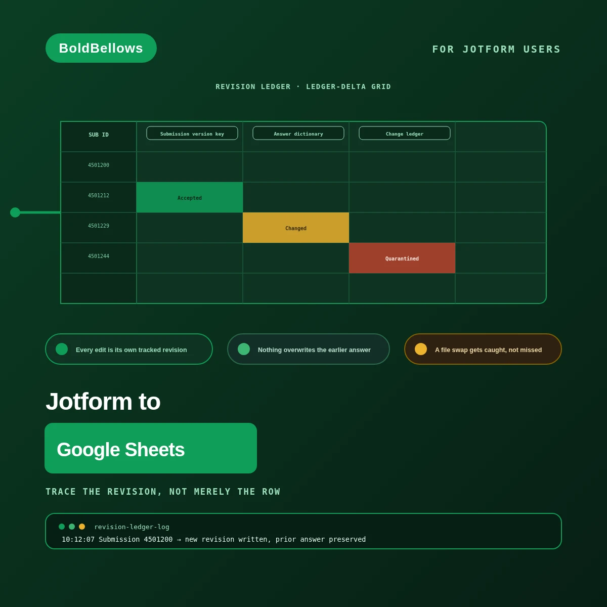 Jotform to Google Sheets automation by BoldBellows: a submission-revision ledger that records every Jotform edit as its own tracked change instead of overwriting the previous answer