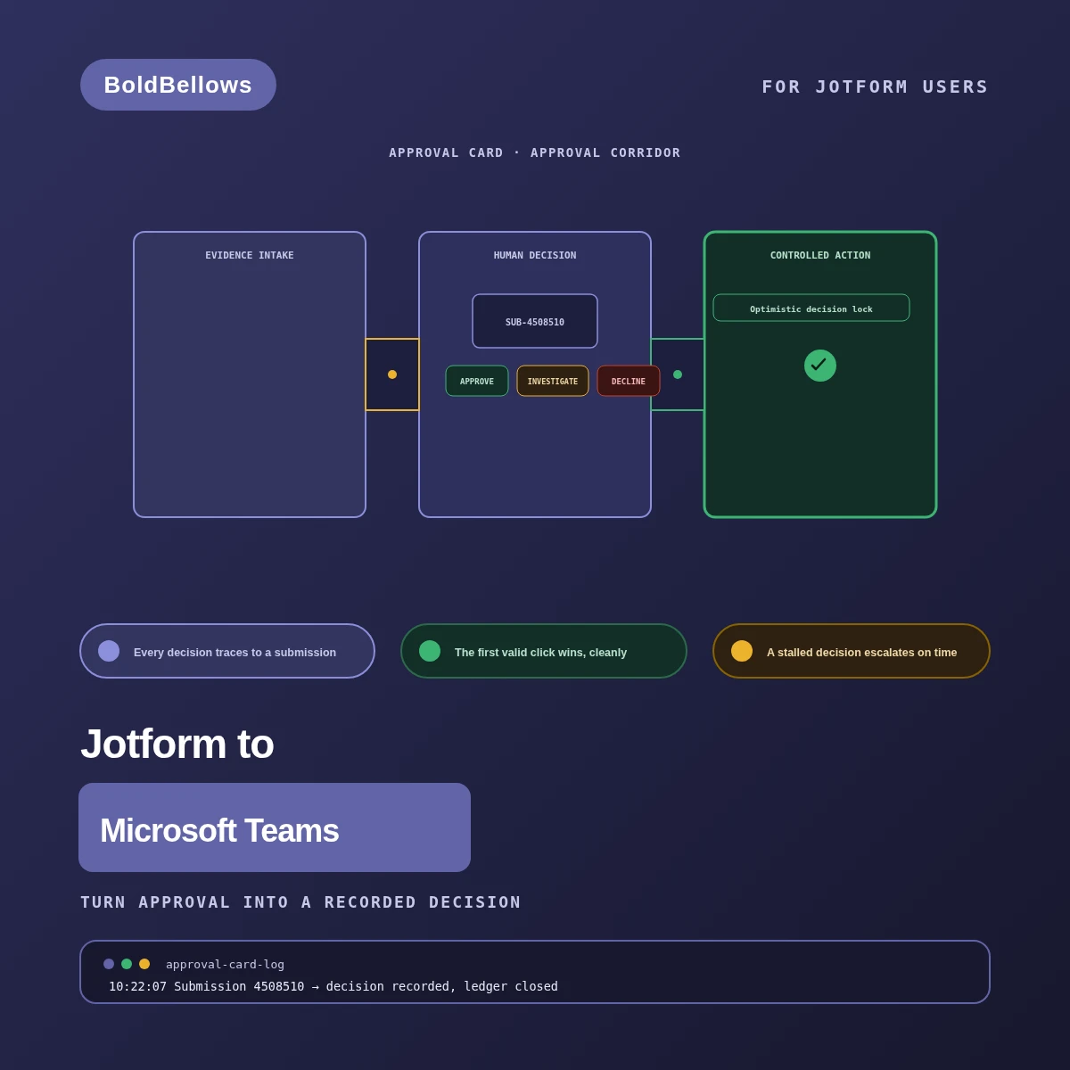 Jotform to Microsoft Teams automation by BoldBellows: an approval-evidence Adaptive Card that presents Jotform application facts in Teams and writes the human decision back to a traceable review ledger