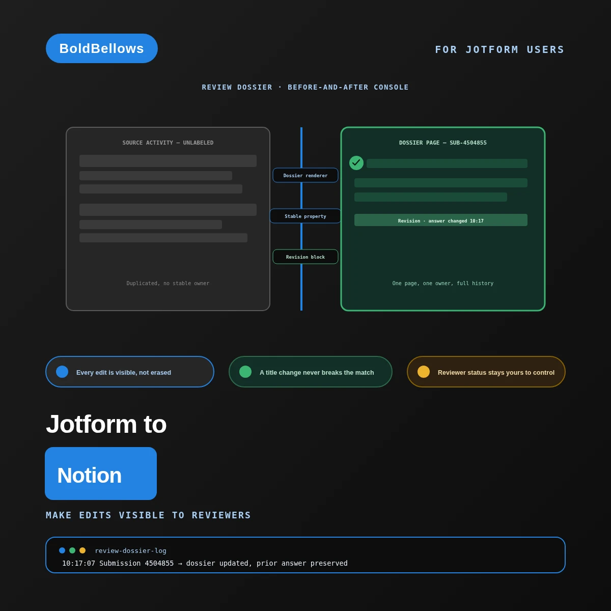Jotform to Notion automation by BoldBellows: a reviewer dossier that turns every Jotform submission edit into a visible before-and-after block on one Notion page