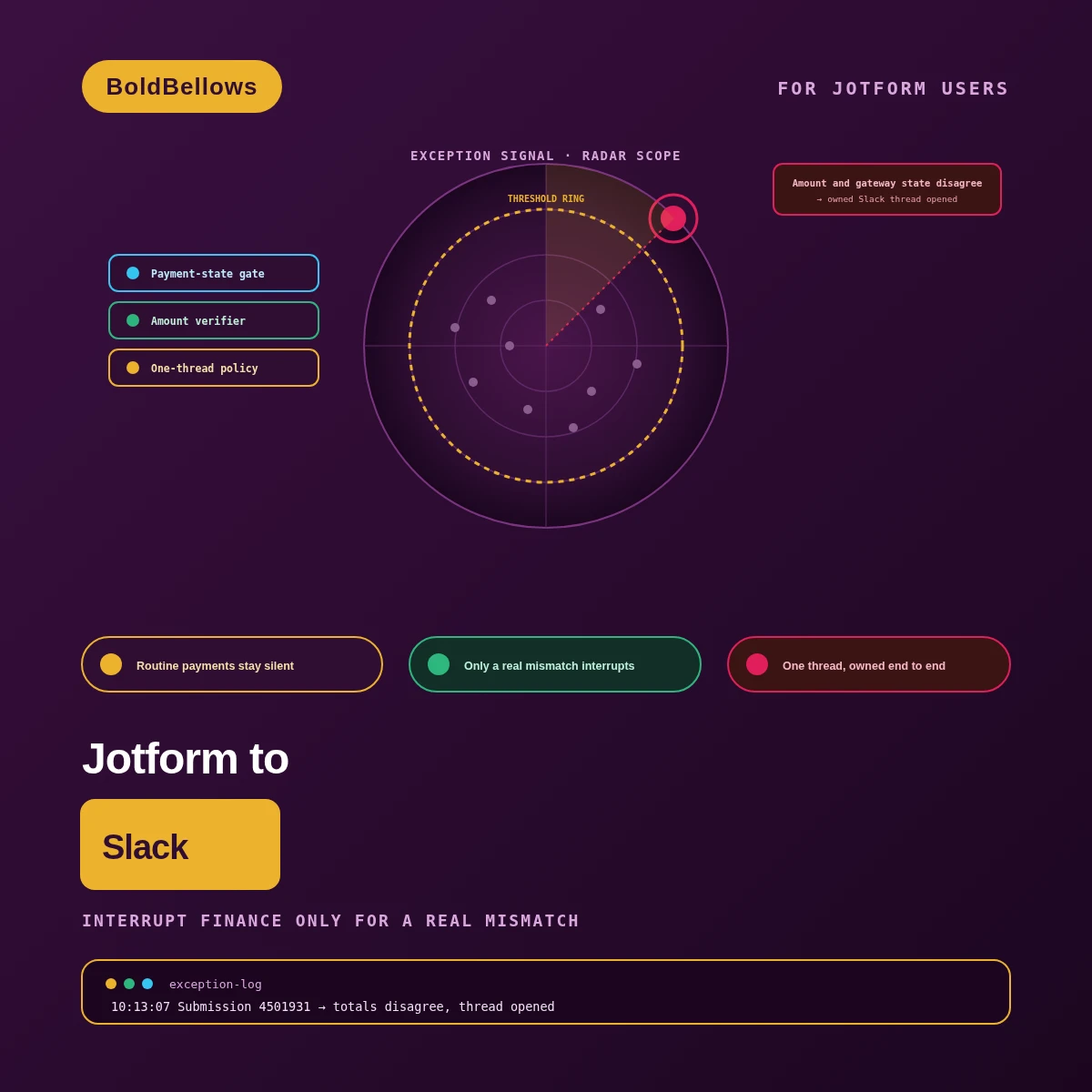 Jotform to Slack automation by BoldBellows: a payment-exception channel that alerts only when a Jotform order total and its payment state disagree
