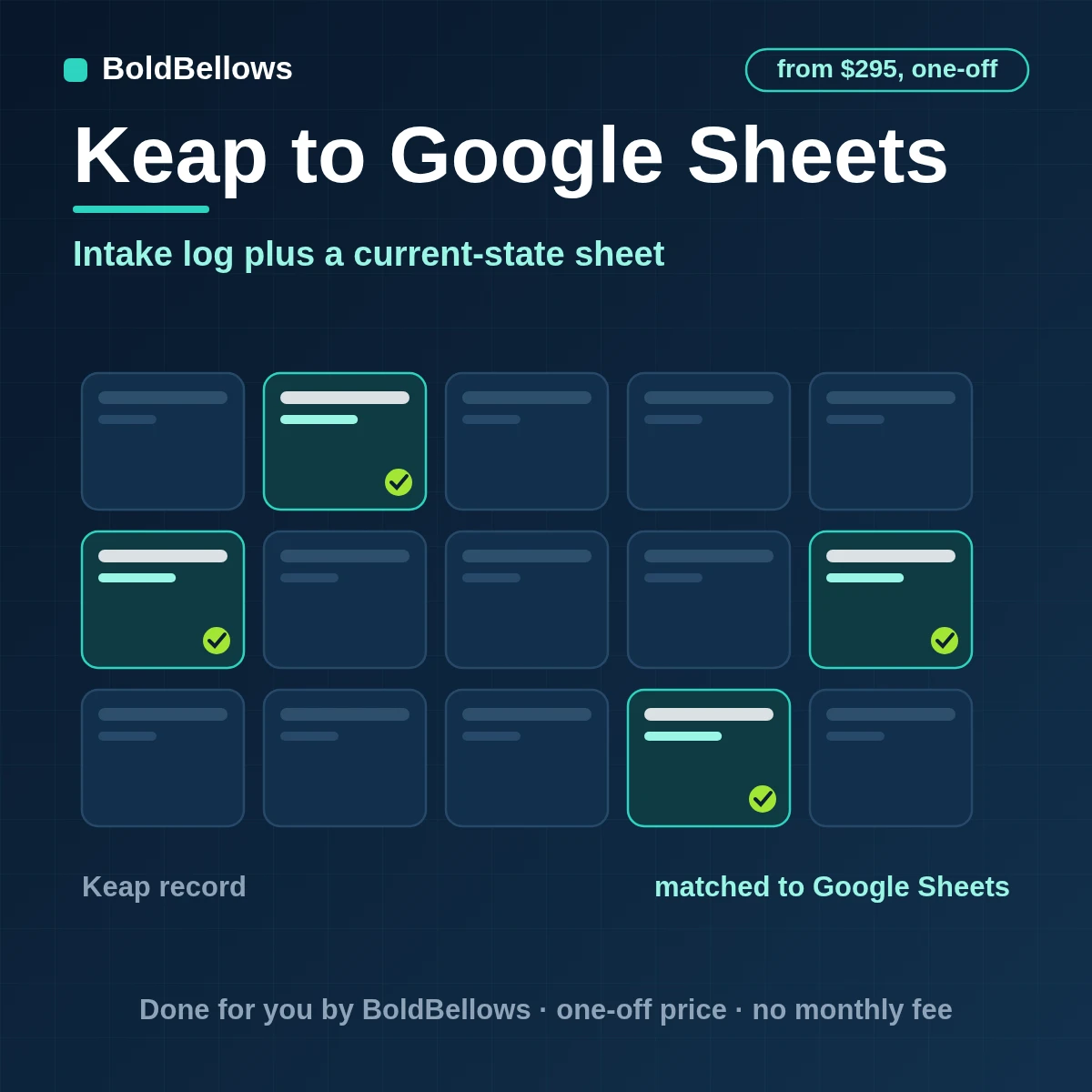 Keap to Google Sheets automation by BoldBellows: a Keap lifecycle change logged as an intake row and merged into a single keyed current-state row