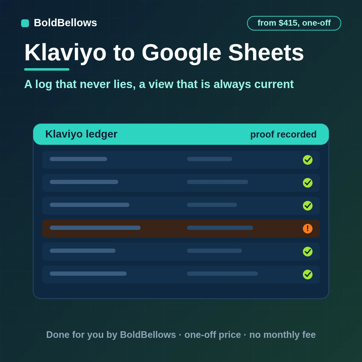 Klaviyo flow events logged and summarised in a two-tab Google Sheet, built by BoldBellows