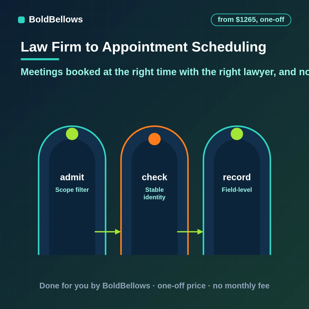 Law firm appointment scheduling automation with booking by attorney and meeting type, court time protected, neutral calendar titles and discreet reminders, built by BoldBellows
