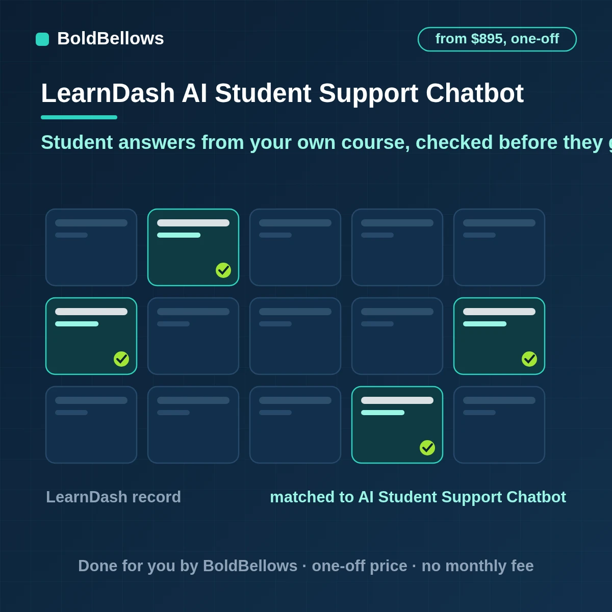 LearnDash learner questions answered by a model that drafts from approved course material and the learner's live enrollment with grading and refund questions routed to a person, built by BoldBellows