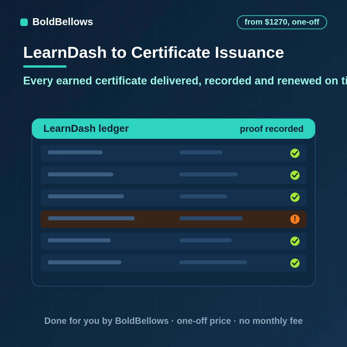 LearnDash earned certificates delivered once to learners and managers recorded in an audit register with renewal reminders scheduled, built by BoldBellows