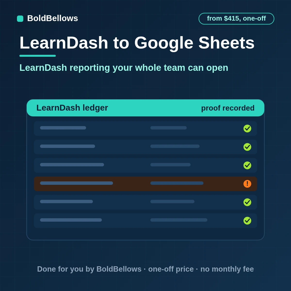 LearnDash enrollments completions and quiz results written to a Google Sheets event ledger and a learner-status tab with no duplicate rows, built by BoldBellows