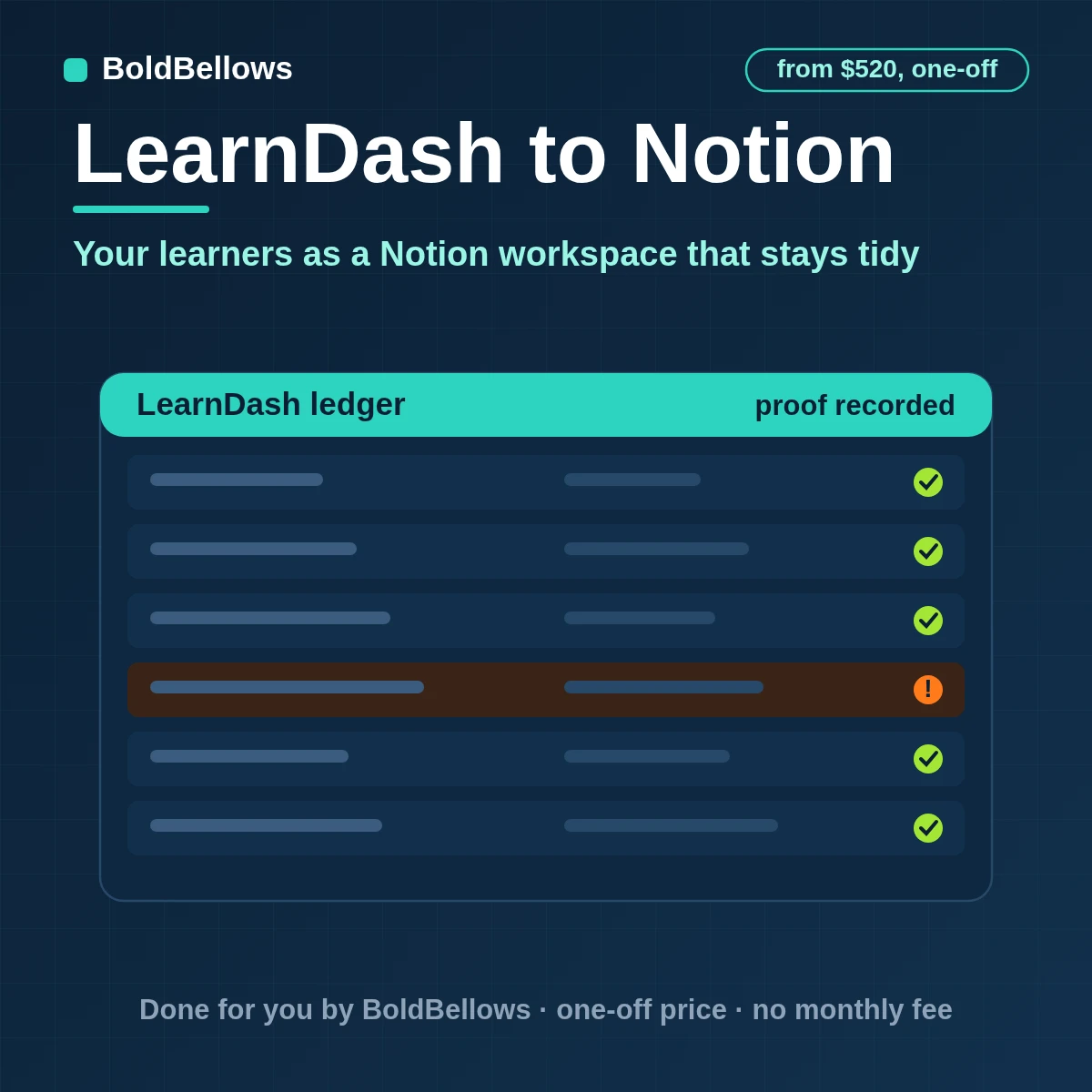 LearnDash enrollments completions and quiz results written to Notion as one page per learner with results related to course pages, built by BoldBellows
