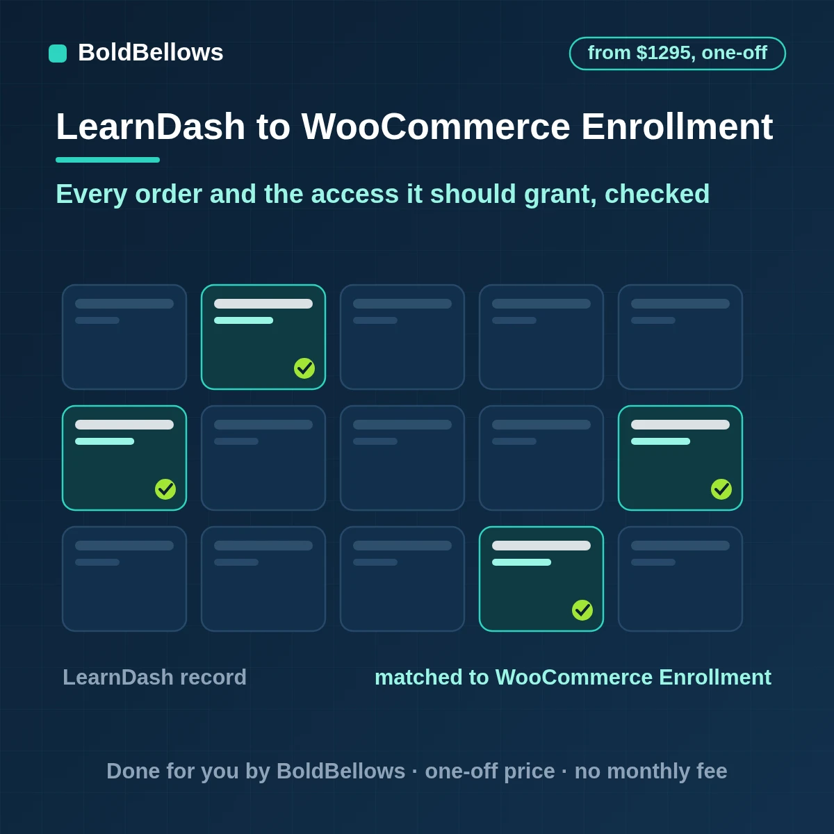 LearnDash enrollment reconciled with WooCommerce orders and subscriptions covering refunds failed payments and manual orders with a nightly mismatch report, built by BoldBellows