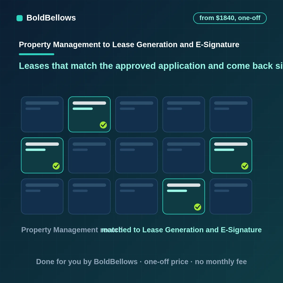 Lease generation and e-signature automation that fills your approved template from the application and unit record, holds the draft for review, sends it for signature in order and files the signed copy, built by BoldBellows
