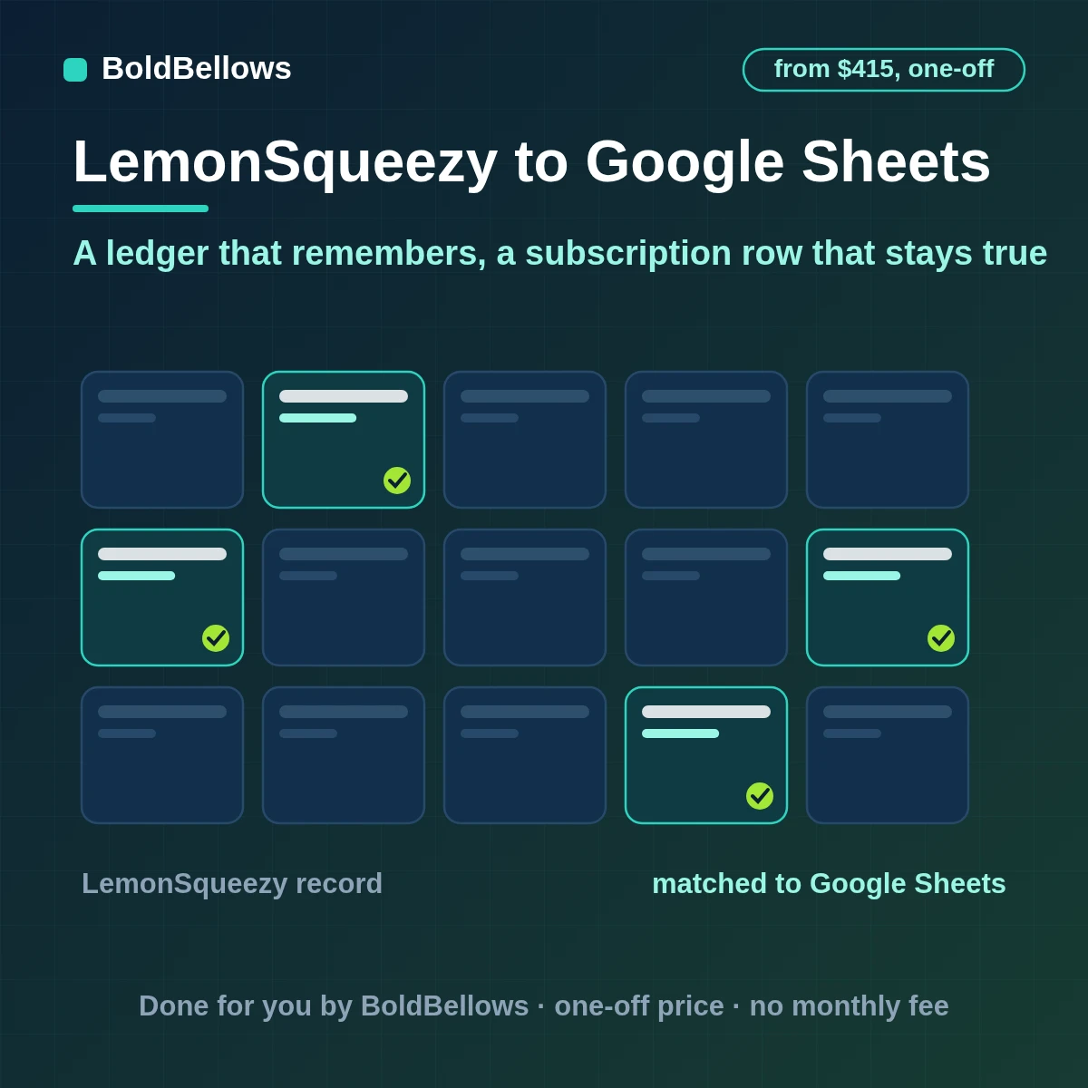 LemonSqueezy events logged once on a ledger tab and kept as one current row per subscription in Google Sheets, built by BoldBellows
