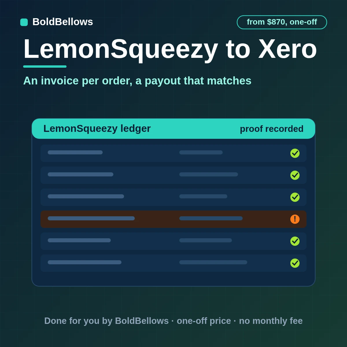 LemonSqueezy orders booked in Xero as invoices in their own currency with fee and refund lines, matched to the payout, built by BoldBellows