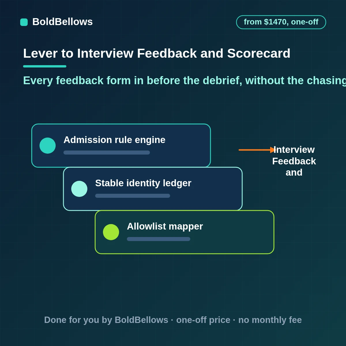 Lever interview feedback and scorecard automation that reads each form's completion time reminds panelists once and tells the hiring manager when the whole panel has finished, built by BoldBellows
