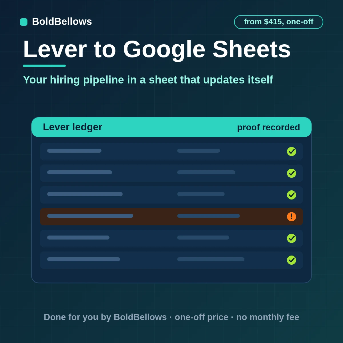 Lever opportunities stage history and archive reasons written to Google Sheets merged on opportunity ID refreshed from updates and paced inside Google quotas, built by BoldBellows