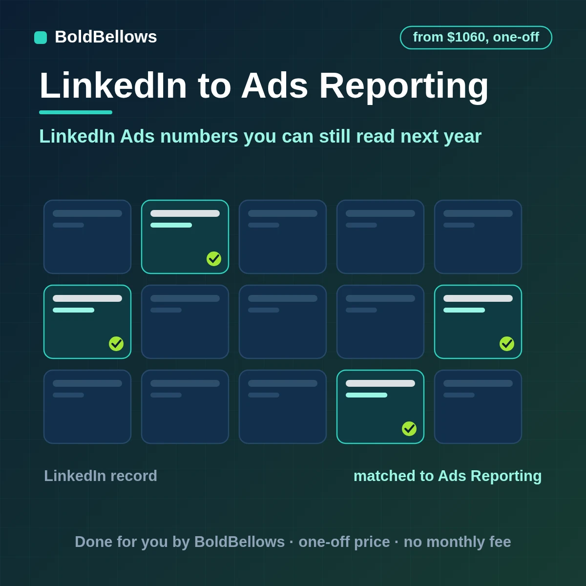 LinkedIn Ads analytics pulled in batches by campaign and creative with delayed figures re-read and daily history stored in a table you own, built by BoldBellows