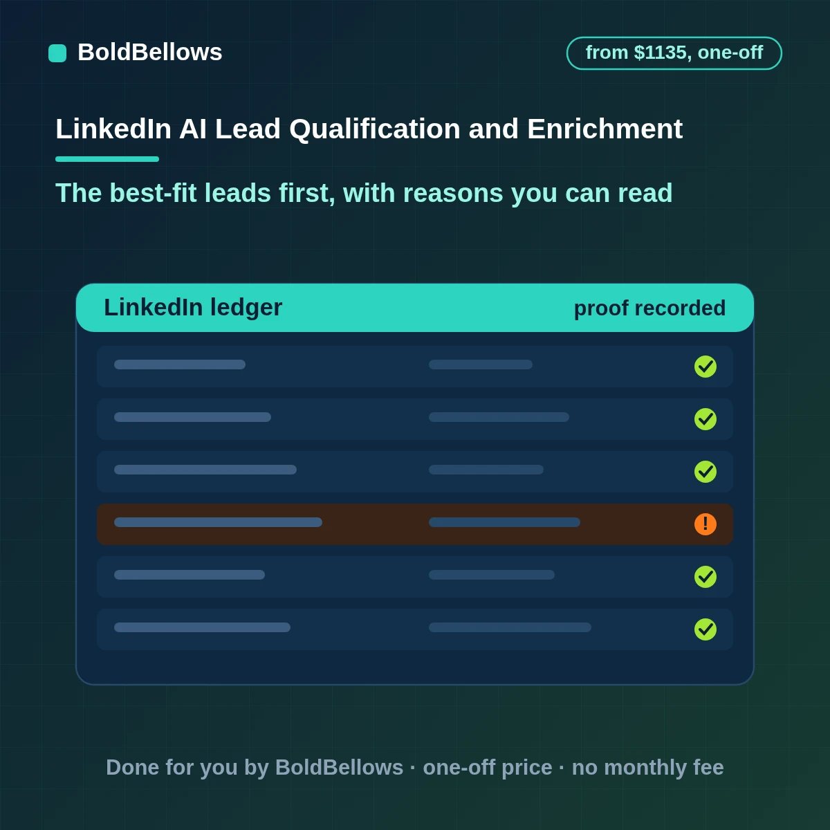 LinkedIn lead form responses scored by a model against a buyer profile with reasons enriched from first-party records and a person approving the next step, built by BoldBellows