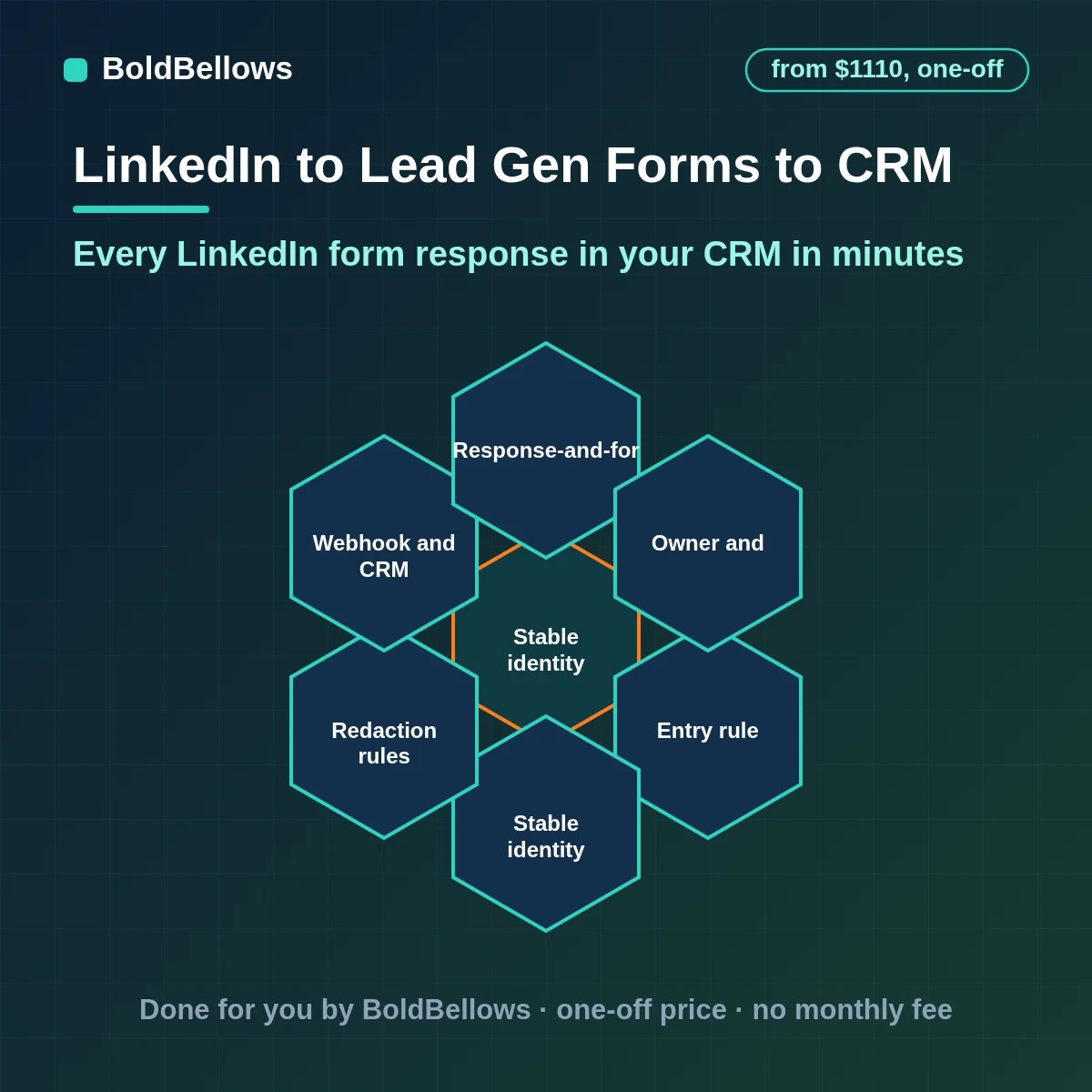 LinkedIn lead form responses delivered through a validated webhook fetched by ID matched to CRM accounts and owners with consent stored, built by BoldBellows