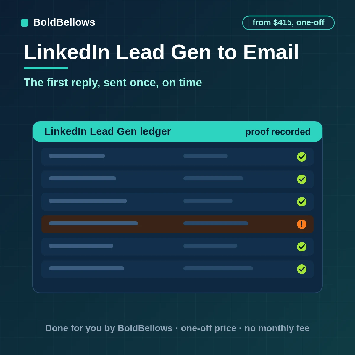 A LinkedIn Lead Gen Form submission answered with one personal reply and an owner alert, proved by a Message-ID, built by BoldBellows