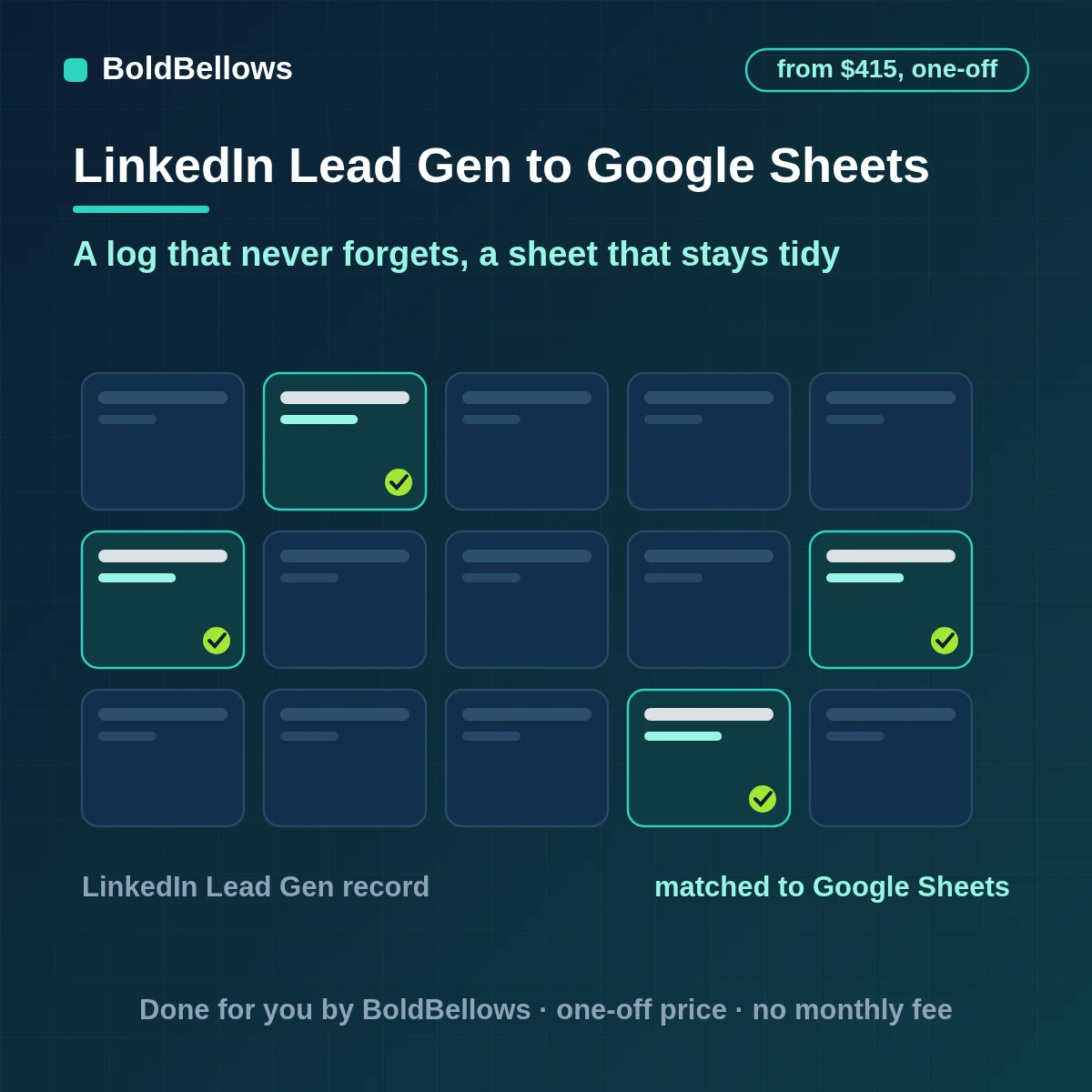 LinkedIn Lead Gen Form submissions written to Google Sheets as a log tab and a current-leads tab, built by BoldBellows