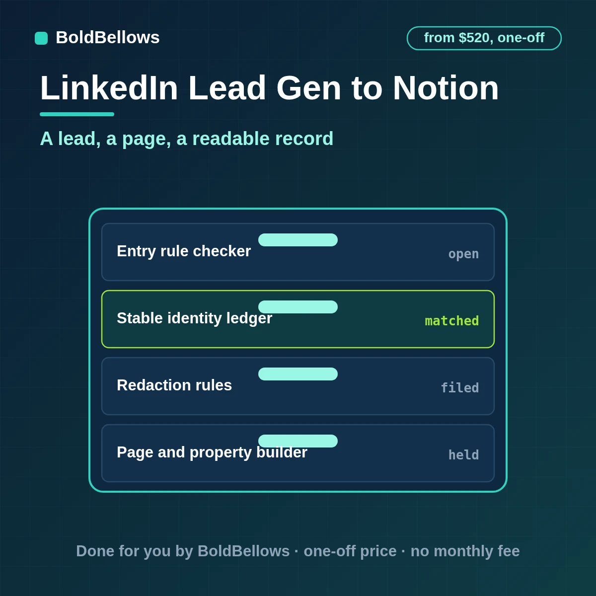A LinkedIn Lead Gen Form submission written to Notion as one typed page with properties and answers, built by BoldBellows