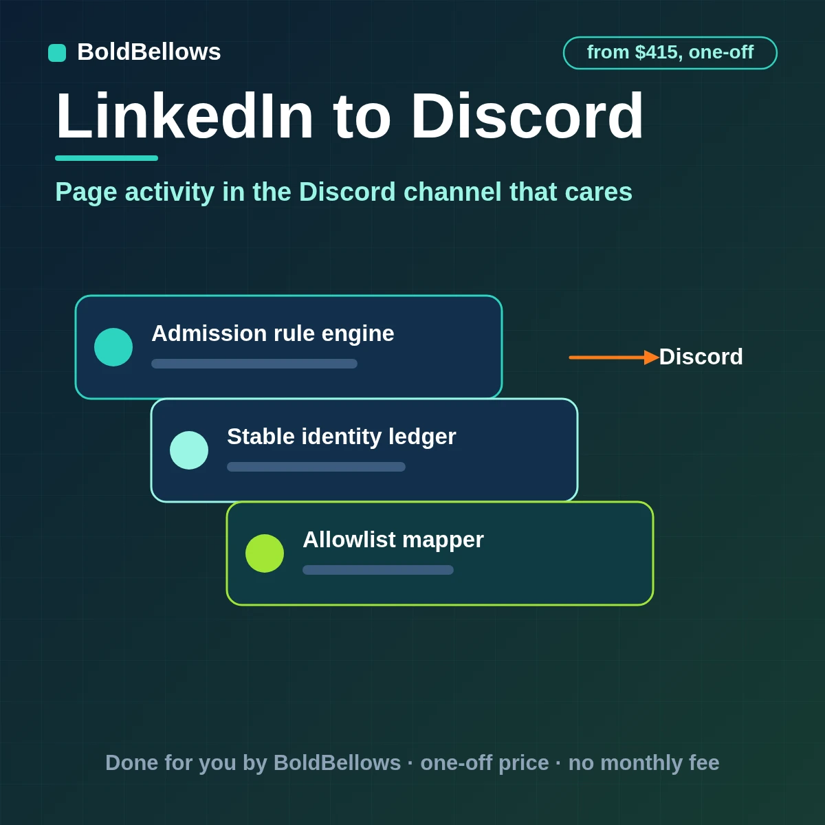 LinkedIn Company Page comments and posts routed to Discord channels as embeds with one delivery per event and reactions summarized, built by BoldBellows