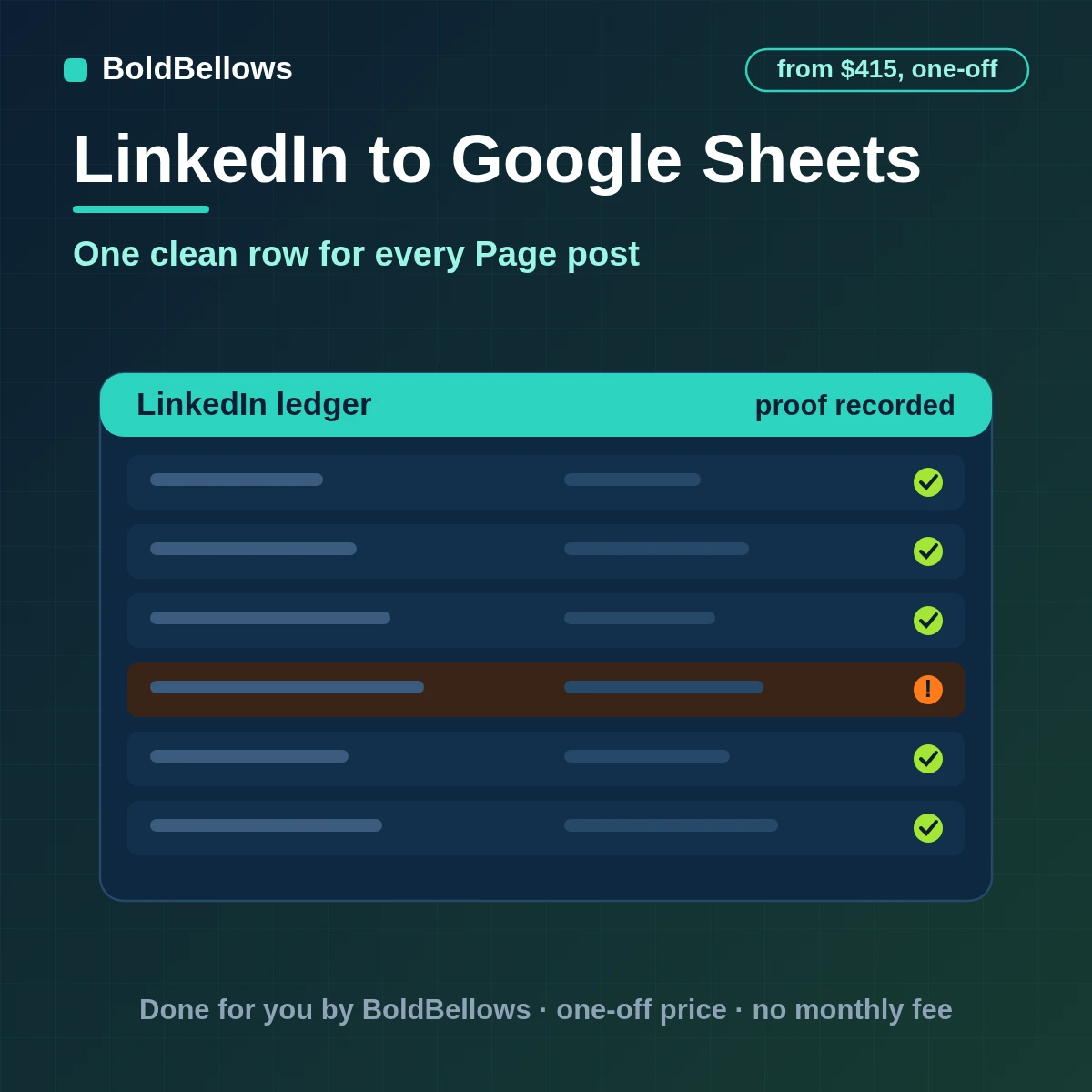 LinkedIn Company Page posts and statistic snapshots written to Google Sheets as one keyed row per post with a history tab and batched writes, built by BoldBellows