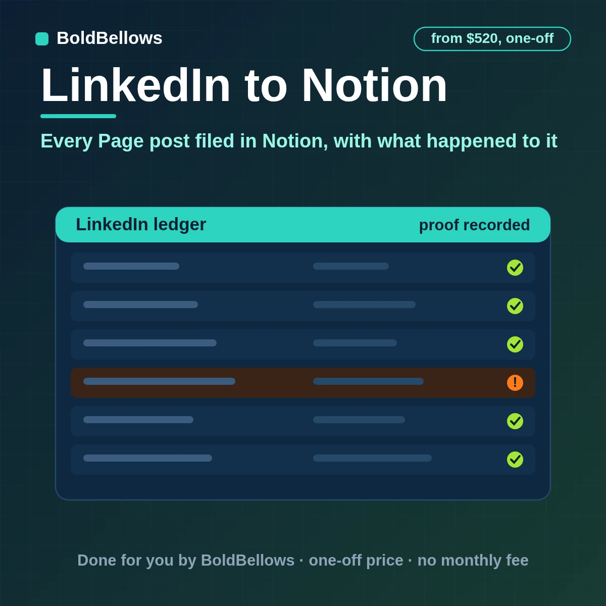 LinkedIn Company Page posts and notable comments saved as Notion database pages with statistics in properties and blocks appended in order within API limits, built by BoldBellows