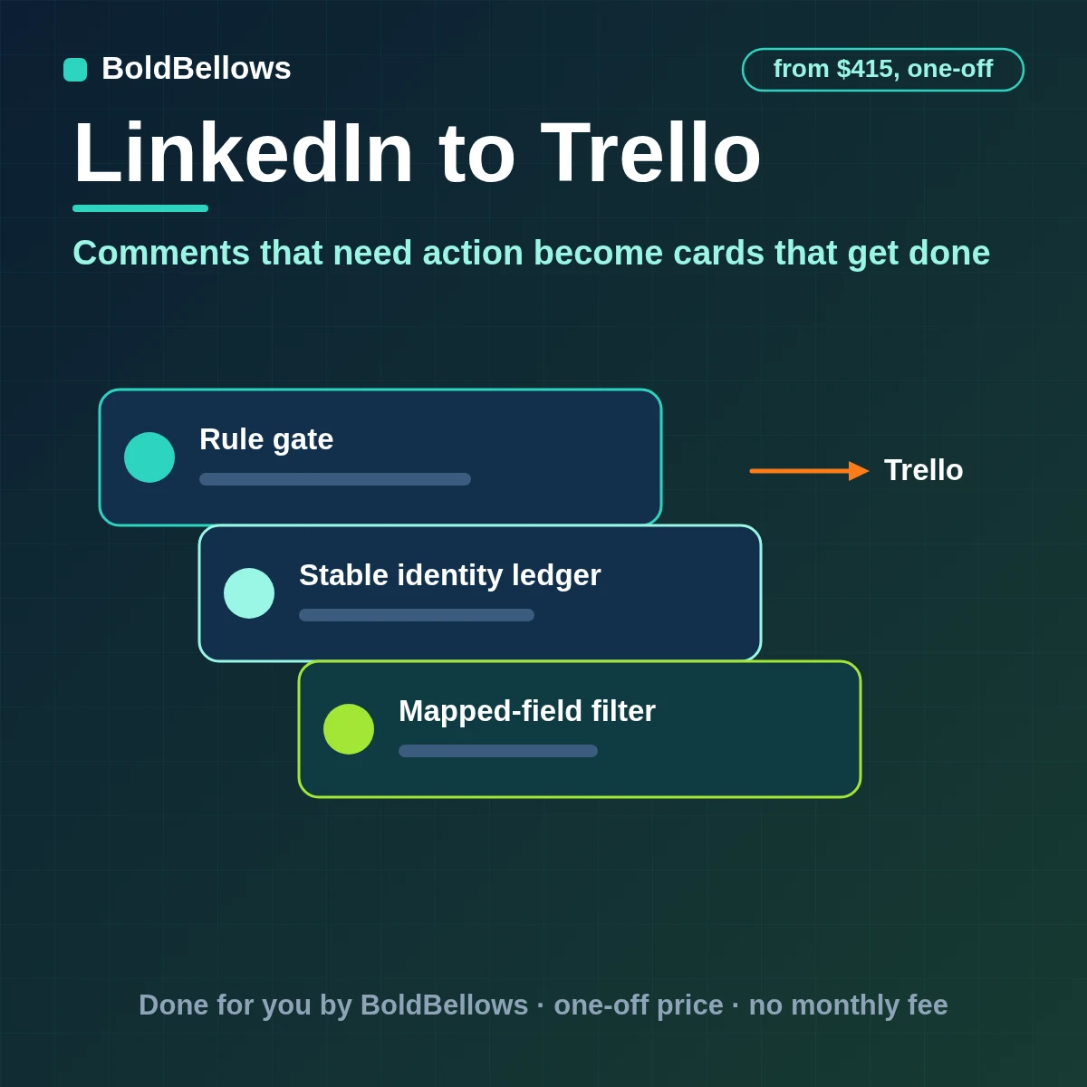 LinkedIn Company Page comments that need action created as Trello cards one per conversation with follow-ups added as card comments and labels set by rule, built by BoldBellows