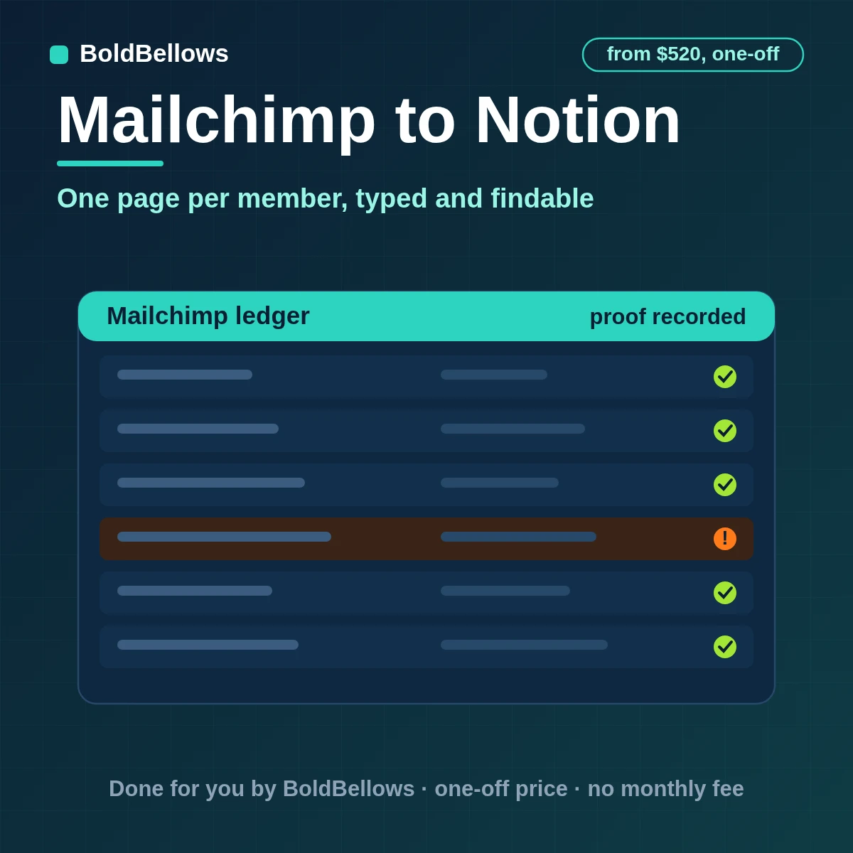 A Mailchimp member written to Notion as one typed page with tag and status properties, built by BoldBellows