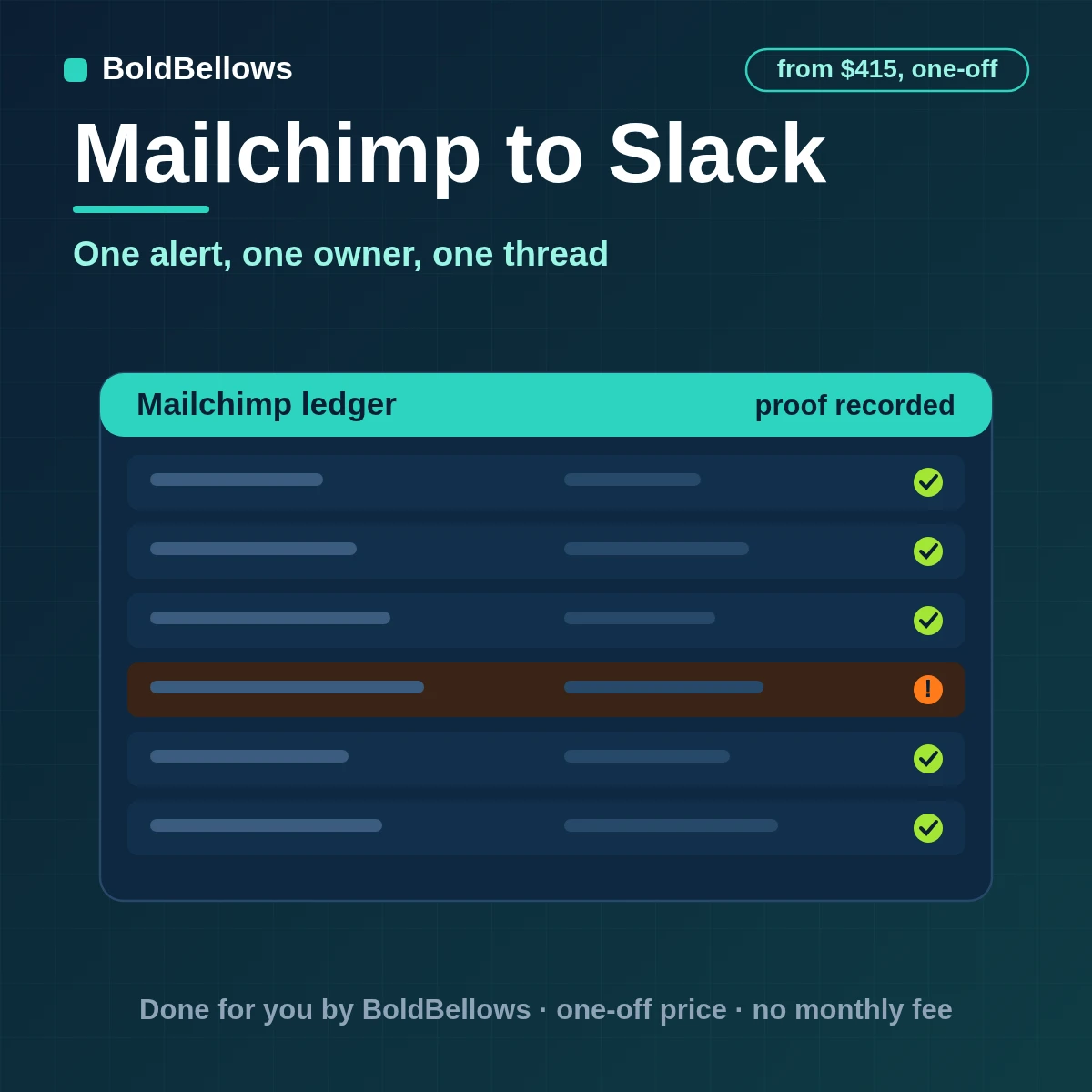 A Mailchimp audience event posted to the right Slack channel as one owned alert with a thread, built by BoldBellows