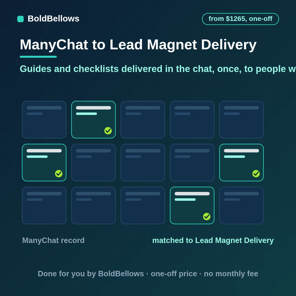 ManyChat lead magnet delivery automation that collects an email with clear consent sends the guide checklist or code once within each channel file limits follows up with a next step and syncs the lead to your list, built by BoldBellows