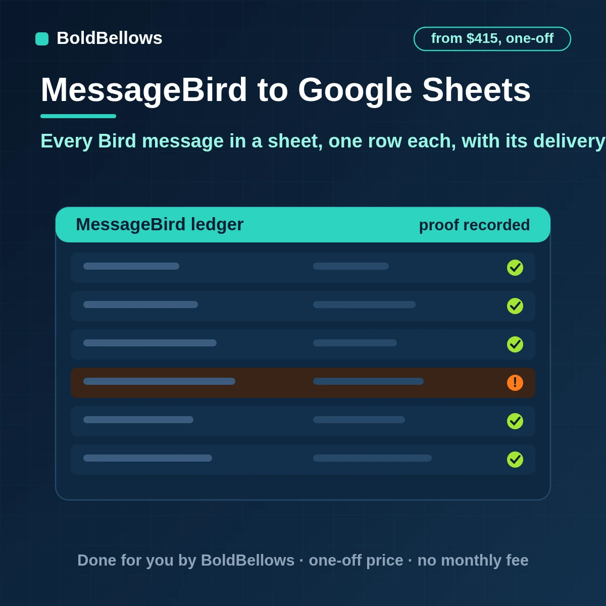 Bird formerly MessageBird to Google Sheets automation that logs SMS WhatsApp and email messages replies and delivery results one row per message with statuses updated in place and writes kept inside the Sheets quotas, built by BoldBellows