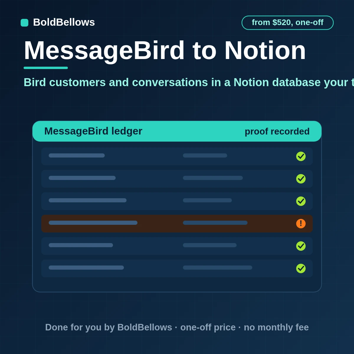 Bird formerly MessageBird to Notion automation that keeps one page per customer turns replies into tasks with owners and due dates logs conversations and keeps a database your team can filter board and report on, built by BoldBellows